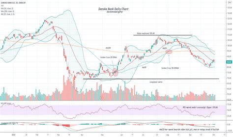 DANSKE Stock Price and Chart — OMXCOP:DANSKE — .